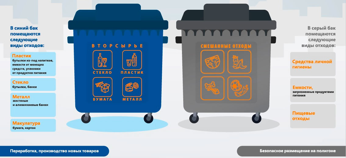 Как заказать контейнер для строительного мусора – Компания МСК